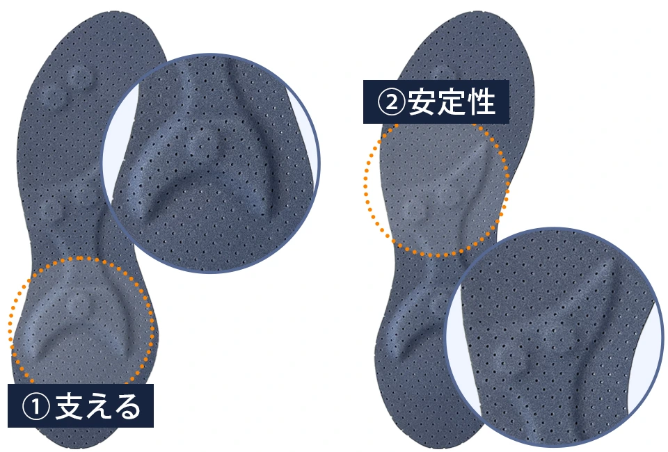 キネティックチェインインソール｜ネイシューインソール