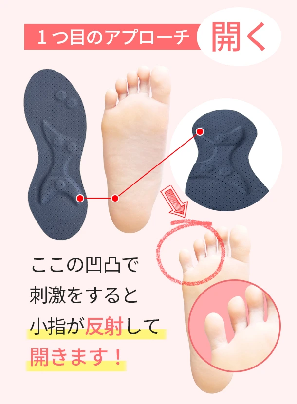 キネティックチェインインソール｜ネイシューインソール